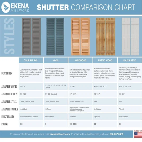 Ekena Millwork 21-1/2x22 x 38x22 True Fit PVC Four Board Joined Board and Batten Shutters w/Z-Bar, Peaceful Blue (Per Pair)
