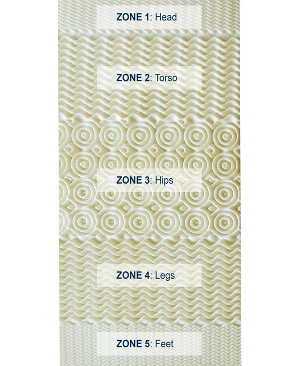 5-Zone Memory Foam King Mattress Topper White