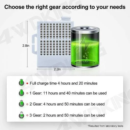 4WDKING Portable Air Purifier with 12 Pcs Replacement 5-Ply, Rechargeable Reusable Wearable Personal Electrical Air Purifying wi