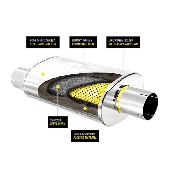 MagnaFlow 14577 Performance Muffler