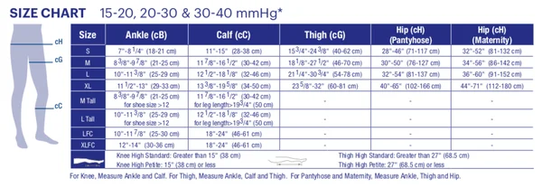 Jobst Ultrasheer SoftFit Closed Toe Knee High 20-30mmHg Full