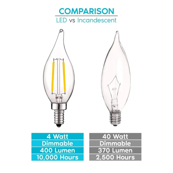 Luxrite E12 Vintage Candelabra Dimmable LED Light Bulbs 4W (40w Equivalent) 2700K Warm White, 400 Lumens, 12 Pack