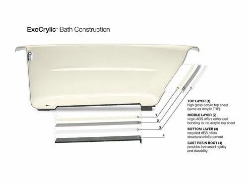 Kohler K-1157-47 Almond 72x22 x 36x22 Drop-in Whirlpool Bath