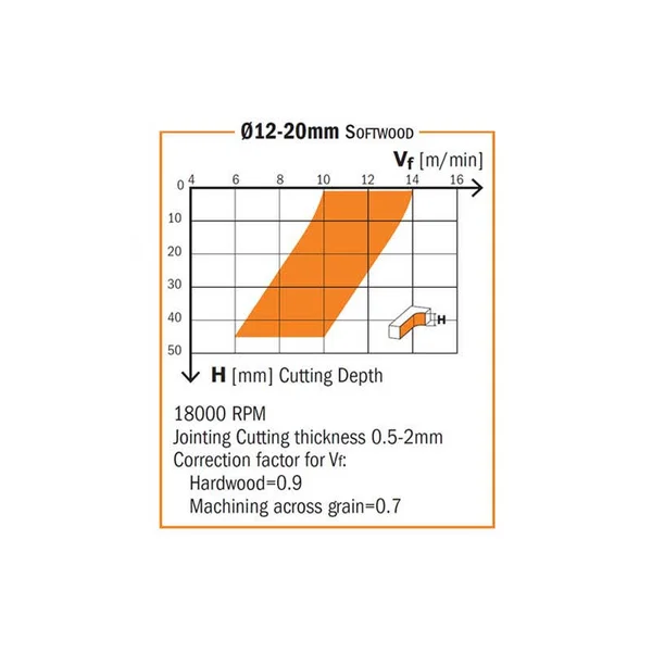 CMT 191.501.11, 5/16x22 Upcut Spiral Bit
