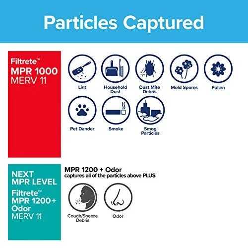 Filtrete 15x20x1 - AC Furnace Air Filter, MPR 1000, Micro Allergen Defense, 6-Pack (Exact Dimensions 14.81 x 19.81 x 0.81)