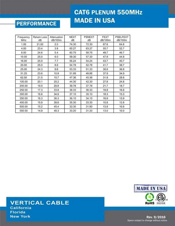 Vertical Cable Cat6, 550 MHz, UTP, 23AWG, 8C Solid Bare Copper, Plenum, 1000ft, Yellow, Bulk Ethernet Cable - Made in USA