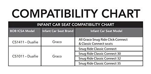 Bob Duallie Infant Car Seat Adapter, Fits Graco Seats