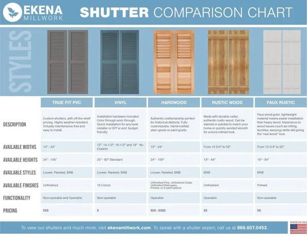 Ekena Millwork CWB12X069WHC 12x22W x 69x22H Exterior Three Board (2 Batten) Composite Board-n-Batten Shutters (Per Pair) - White