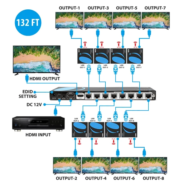 OREI HD18-EX132-K 1x8 HDMI Extender Splitter Over Single Cable CAT6/7 1080p with IR Remote EDID Management - Up to 132 ft - Loop